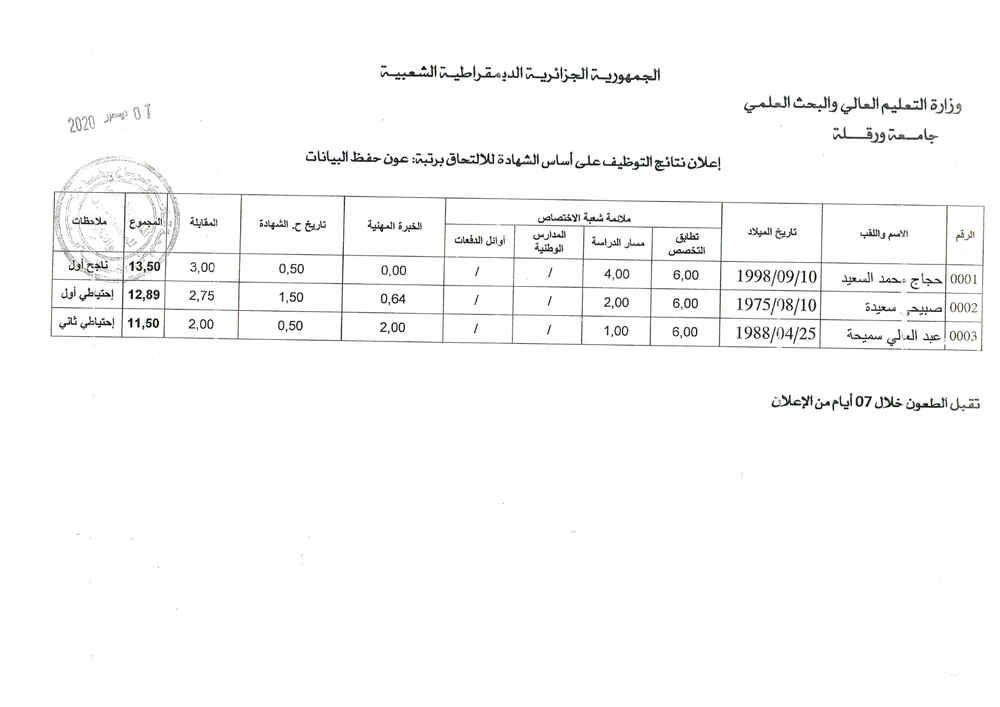 إعلان نتائج مسابقة التوظيف رتبة عون حفظ البيانات