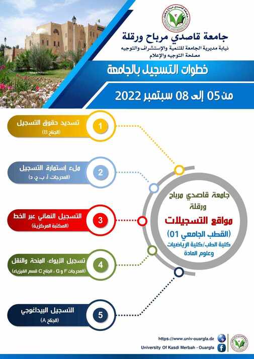 خطوات التسجيل بالجامعة BAC 2022 A
