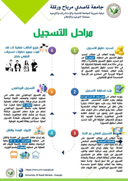 خطوات التسجيل بالجامعة BAC 2022 B
