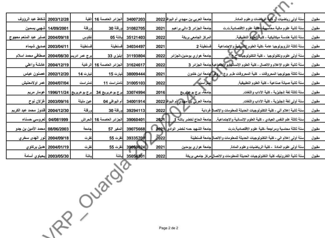 liste trs2