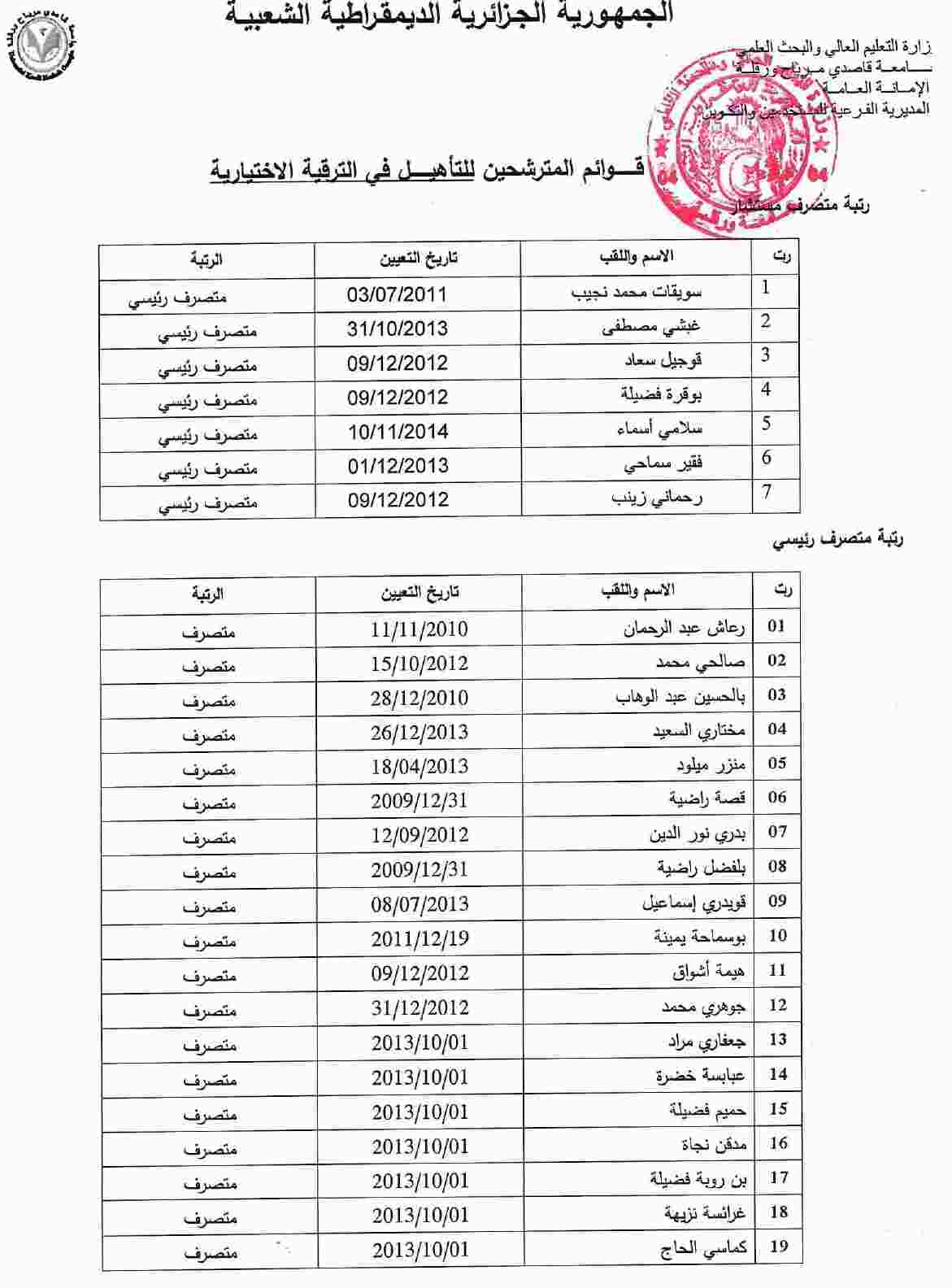 أقوائم المترشحين للتأهيل في الترقية الاختيارية