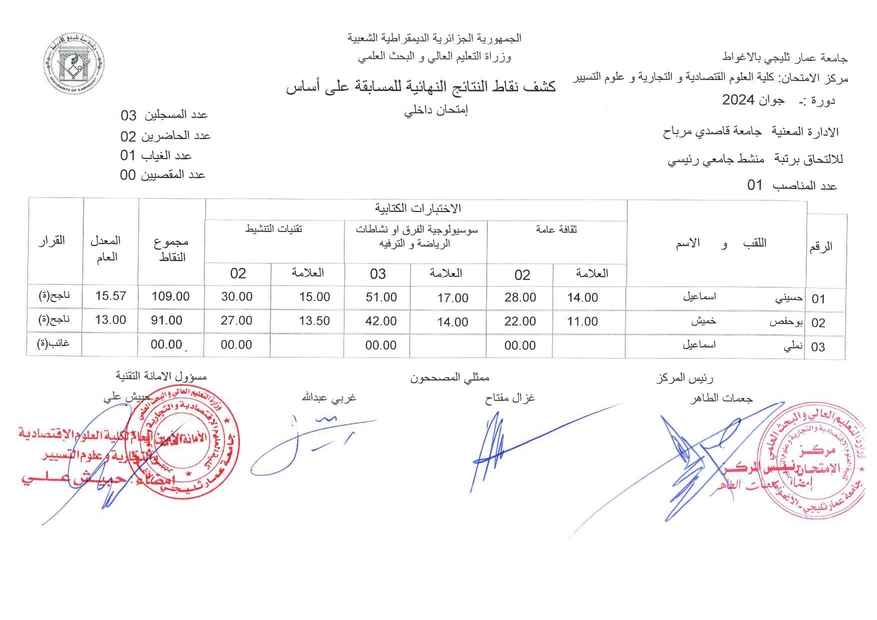 resultats concourt laghouat juillet2024