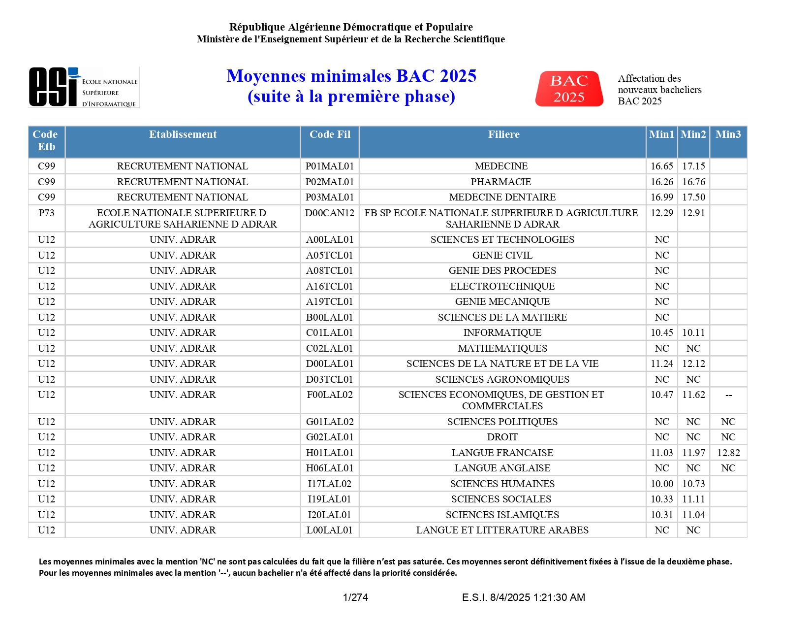 BAC 2025 Moyennes minimales suite à la phase 1 page 0001
