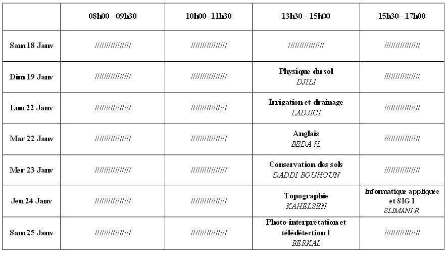 3 eme LMD Gestion de laRessource Sol et Environnement