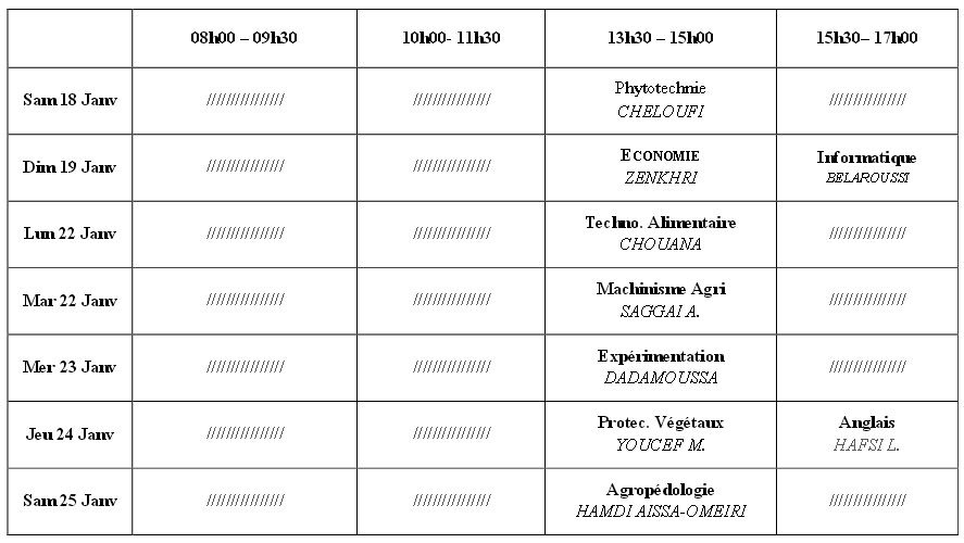 Gestion Perimetres agricoles