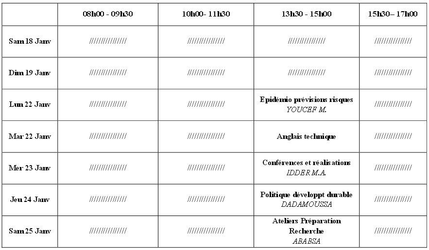 Master 2 Phytoprotection