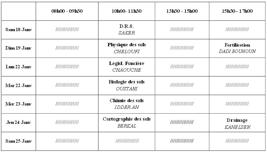 Mise en Valeur des Sols Sahariens