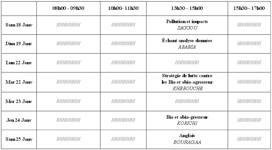 Phytoprotection master