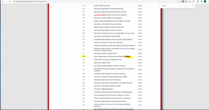 The University of Ouargla ranked second nationally in the classification of institutional repositories