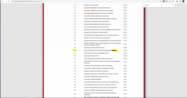The University of Ouargla ranked second nationally in the classification of institutional repositories