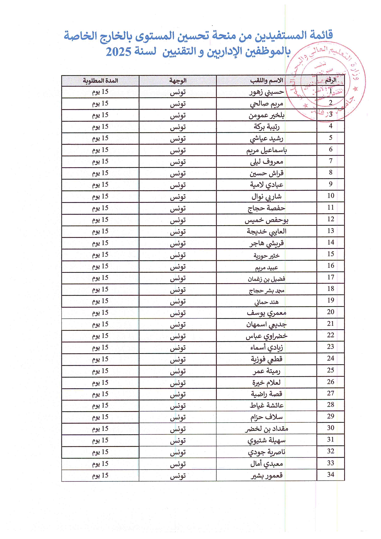 قائمة المستفيدين من منحة تحسين المستوى بالخارج الخاصة بالموظفين الإداريين و التقنيين لسنة 2025 page 0001