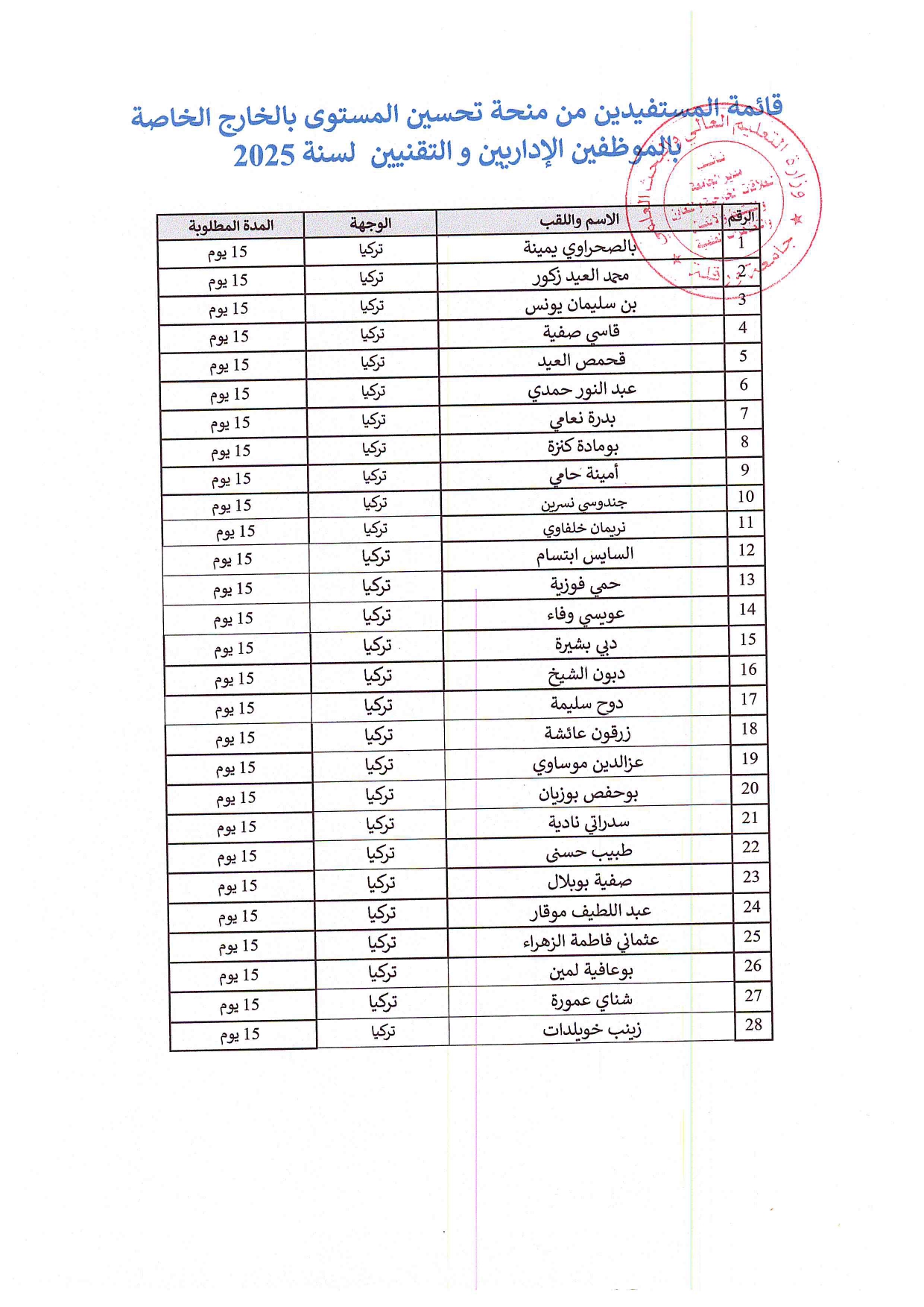 قائمة المستفيدين من منحة تحسين المستوى بالخارج الخاصة بالموظفين الإداريين و التقنيين لسنة 2025 page 0003