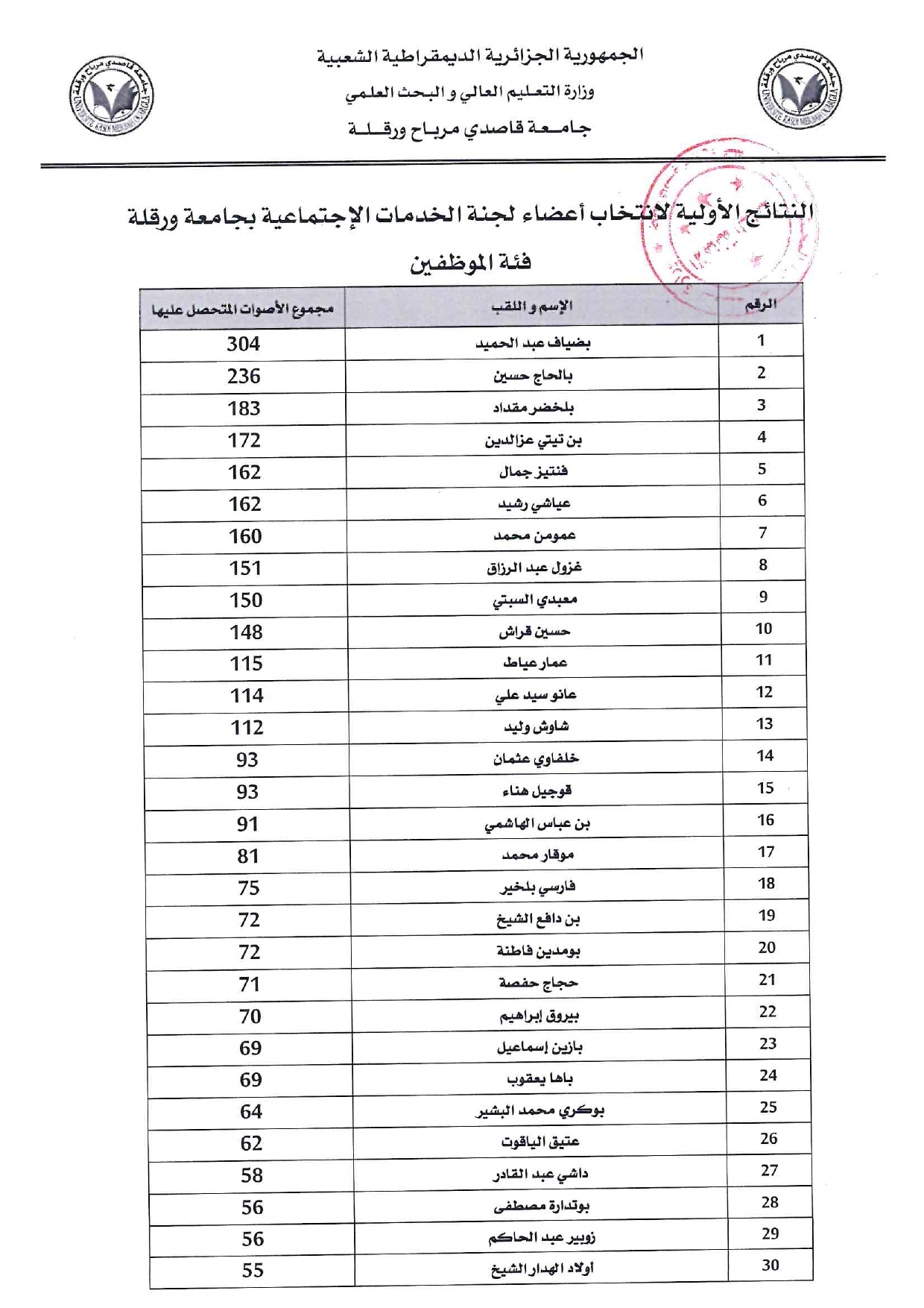 لجنة الخدمات الاجتماعية فئة الموظفين page 0001