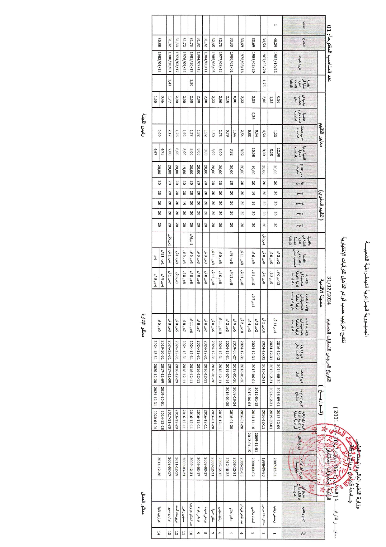 نتائج الترقية الإختيارية page 0001